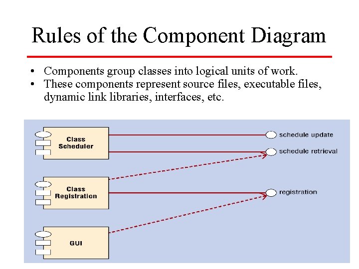 Rules of the Component Diagram • Components group classes into logical units of work.