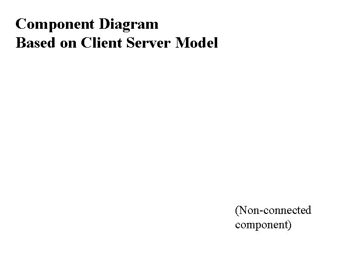Component Diagram Based on Client Server Model (Non-connected component) 