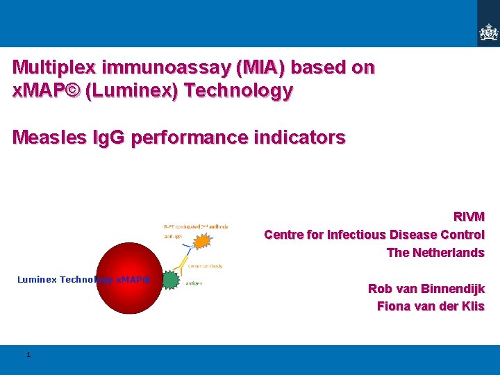 Multiplex immunoassay (MIA) based on x. MAP© (Luminex) Technology Measles Ig. G performance indicators