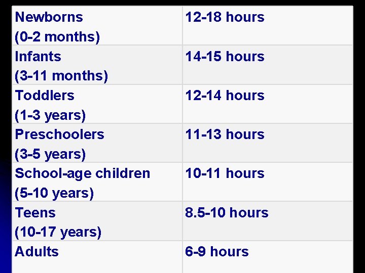 Newborns (0 -2 months) Infants (3 -11 months) Toddlers (1 -3 years) Preschoolers (3