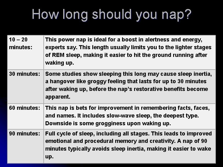 How long should you nap? 10 – 20 minutes: This power nap is ideal