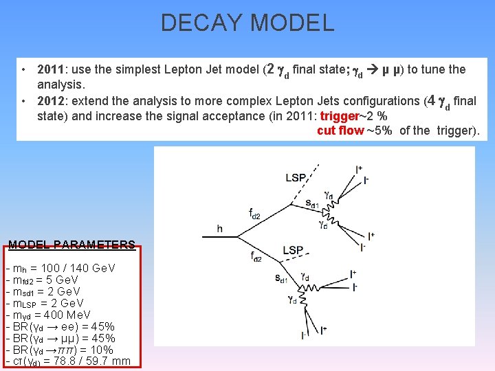 DECAY MODEL • 2011: use the simplest Lepton Jet model (2 d final state;