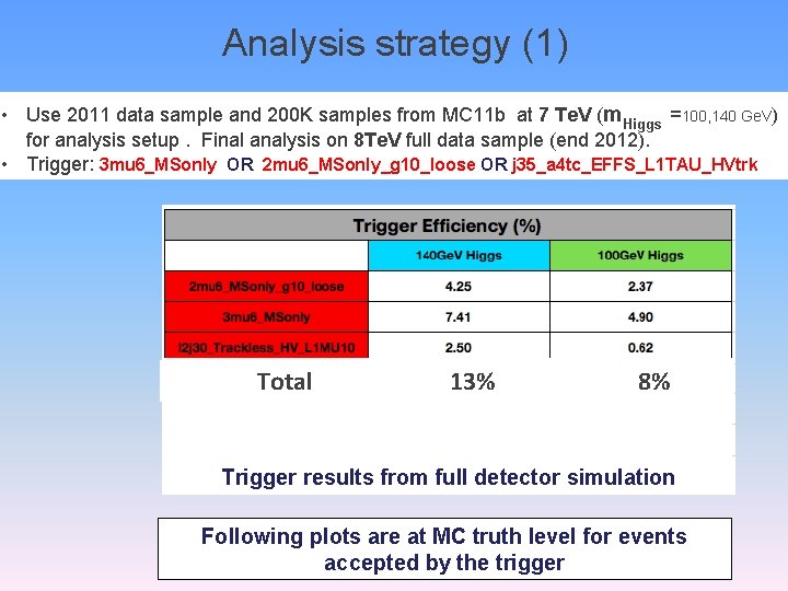Analysis strategy (1) • Use 2011 data sample and 200 K samples from MC