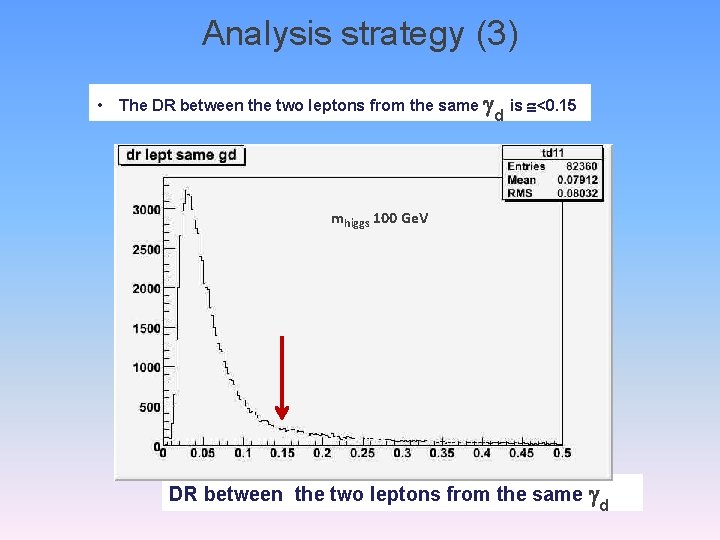 Analysis strategy (3) • The DR between the two leptons from the same d