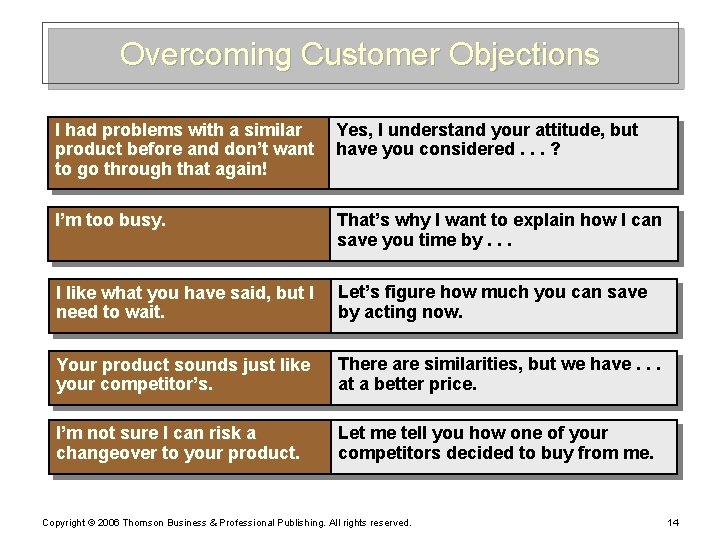Overcoming Customer Objections I had problems with a similar product before and don’t want