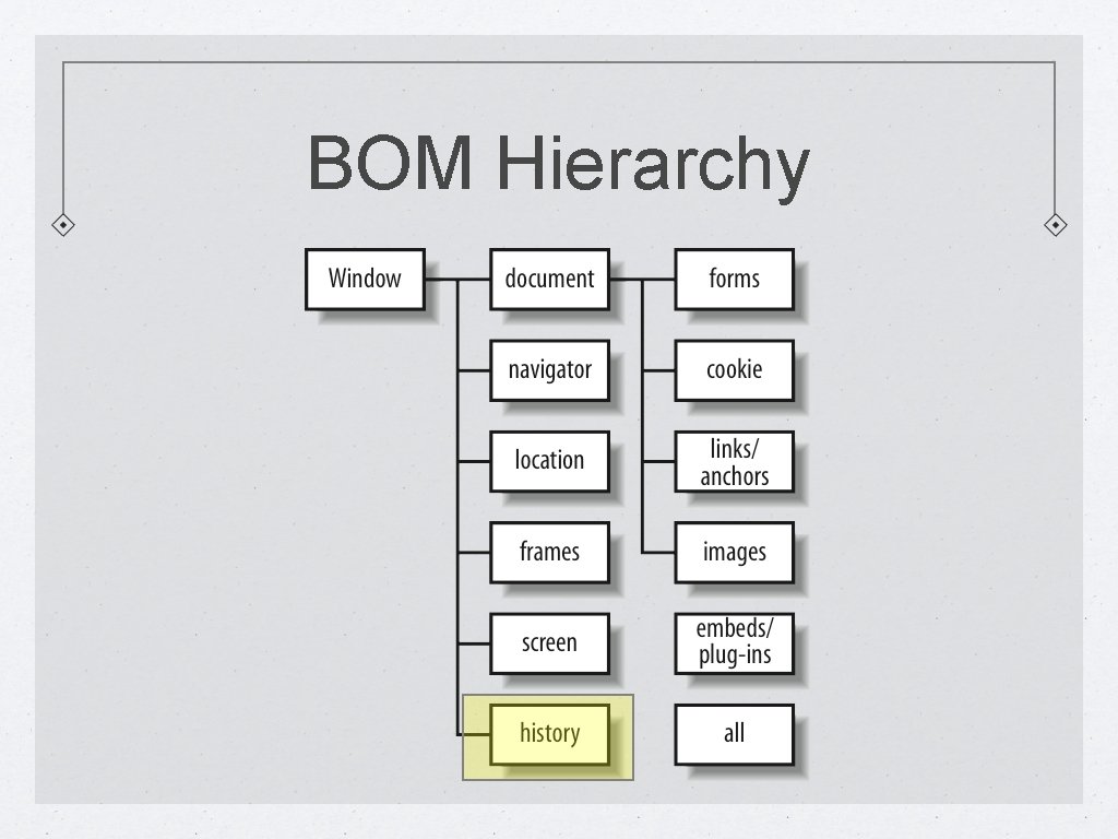BOM Hierarchy 