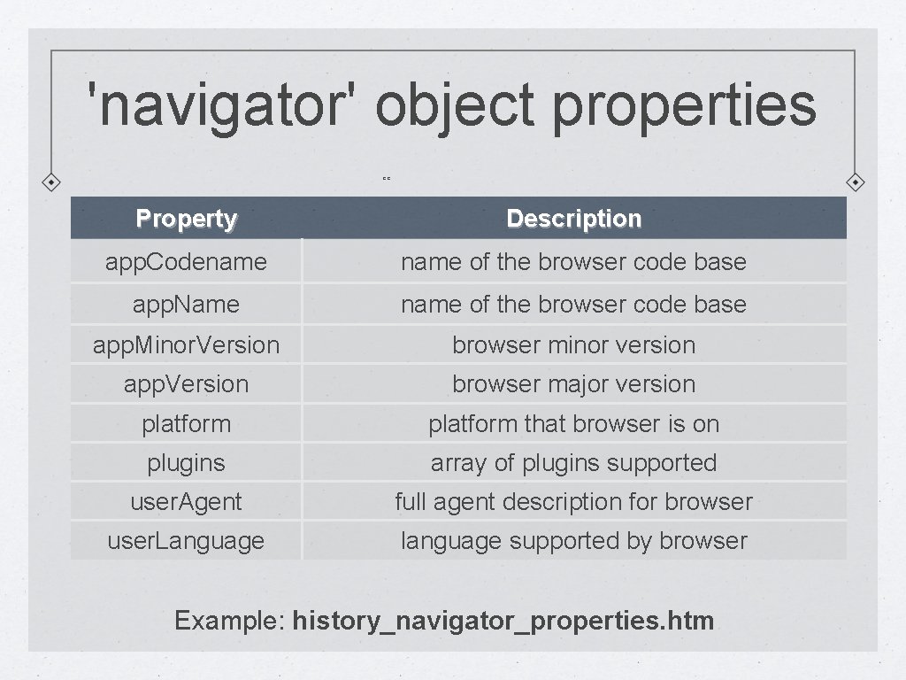 'navigator' object properties ee Property Description app. Codename of the browser code base app.
