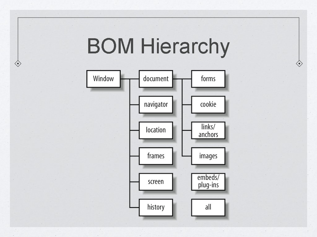 BOM Hierarchy 