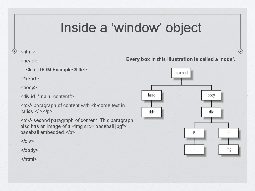 Inside a ‘window’ object <html> <head> Every box in this illustration is called a