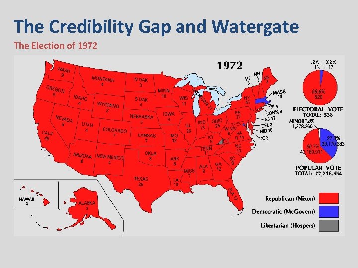 The Credibility Gap and Watergate The Election of 1972 