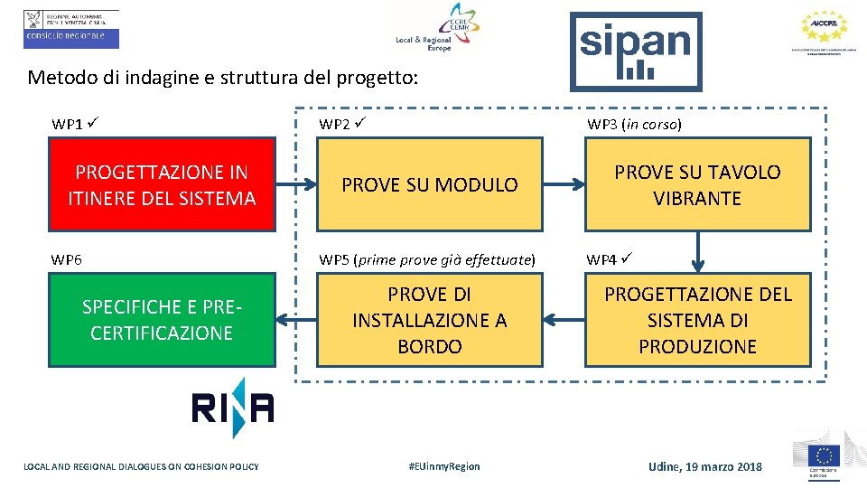 Metodo di indagine e struttura del progetto: WP 1 PROGETTAZIONE IN ITINERE DEL SISTEMA