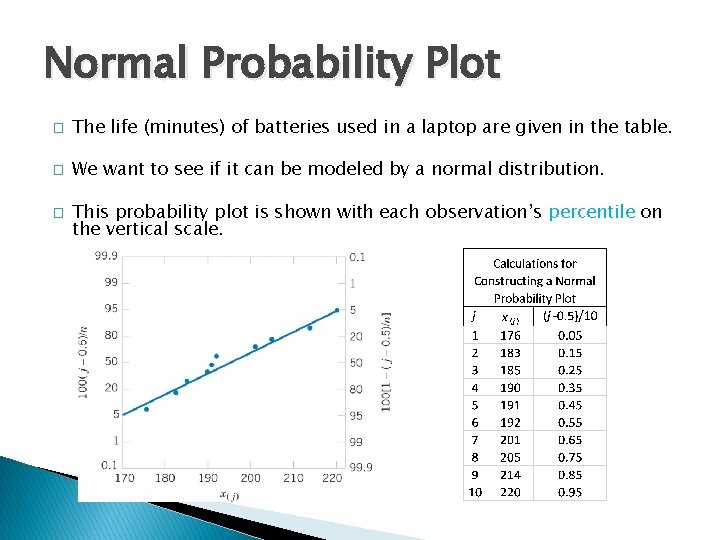 Normal Good Representation Using Variables Assessing Normality Visually Continuous Random Variables 1 Assessing