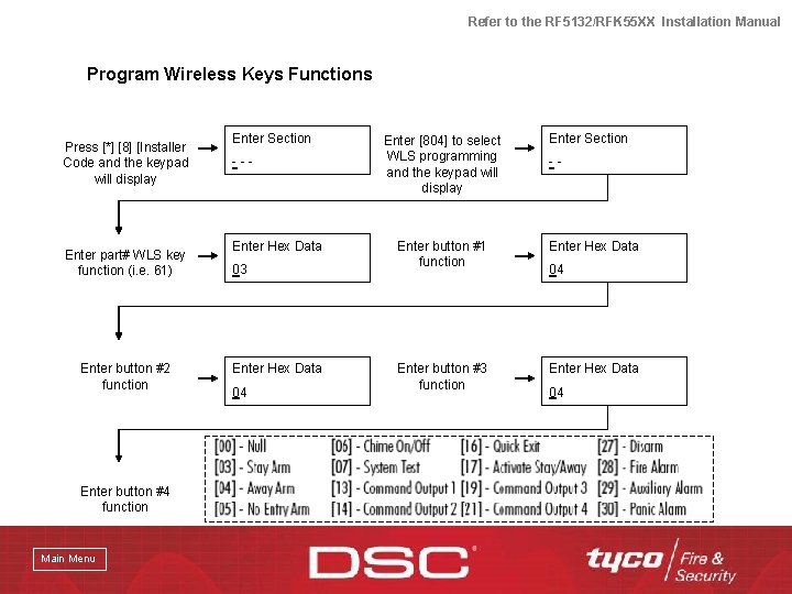 Refer to the RF 5132/RFK 55 XX Installation Manual Program Wireless Keys Functions Press