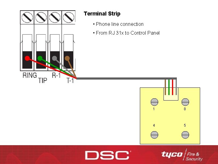 Terminal Strip • Phone line connection • From RJ 31 x to Control Panel