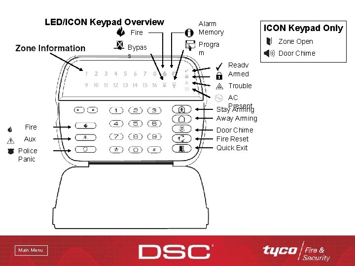 LED/ICON Keypad Overview Fire Bypas s Alarm Memory ICON Keypad Only Zone Open Progra