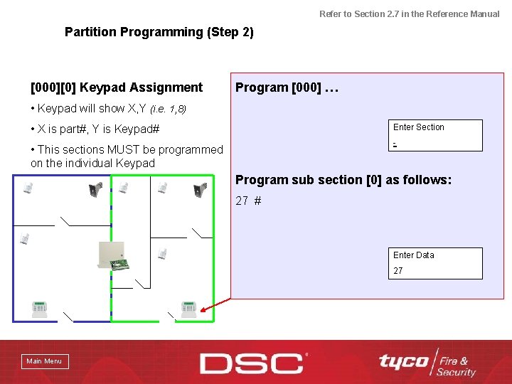 Refer to Section 2. 7 in the Reference Manual Partition Programming (Step 2) [000][0]