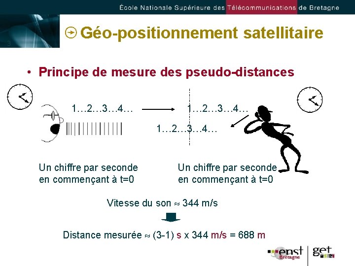 3 Géo-positionnement satellitaire • Principe de mesure des pseudo-distances 1… 2… 3… 4… Un