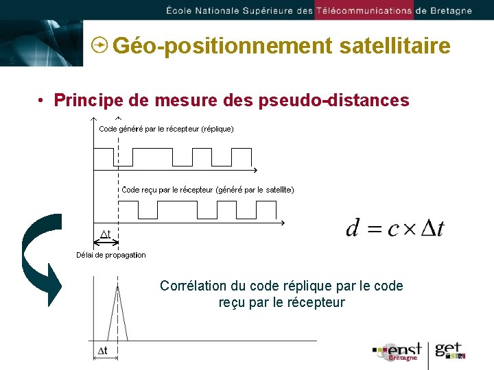 5 Géo-positionnement satellitaire • Principe de mesure des pseudo-distances Corrélation du code réplique par
