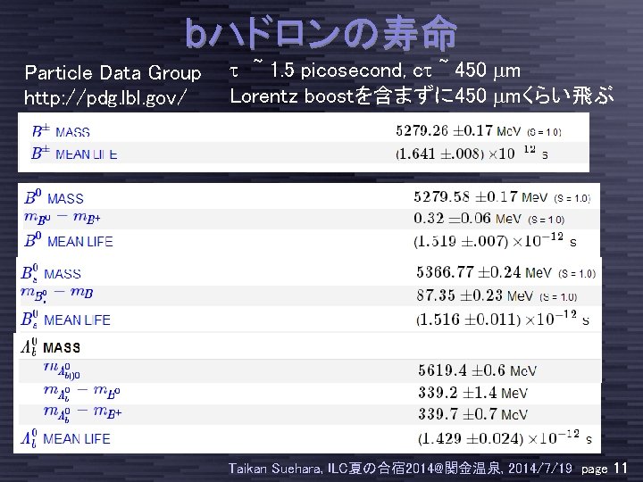 bハドロンの寿命 Particle Data Group http: //pdg. lbl. gov/ t ~ 1. 5 picosecond, ct