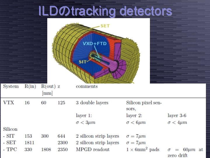 ILDのtracking detectors Taikan Suehara, ILC夏の合宿 2014@関金温泉, 2014/7/19 page 31 