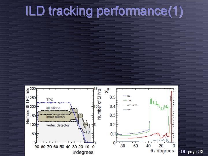 ILD tracking performance(1) Taikan Suehara, ILC夏の合宿 2014@関金温泉, 2014/7/19 page 32 