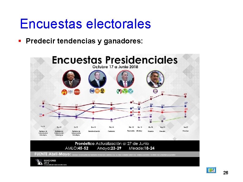 Encuestas electorales Predecir tendencias y ganadores: 26 