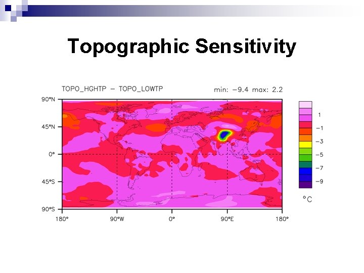 Topographic Sensitivity 