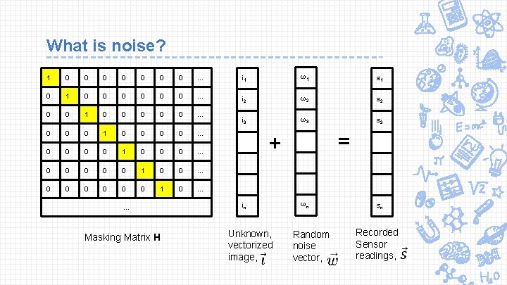 What is noise? 1 0 0 0 0 . . . i 1 ω1