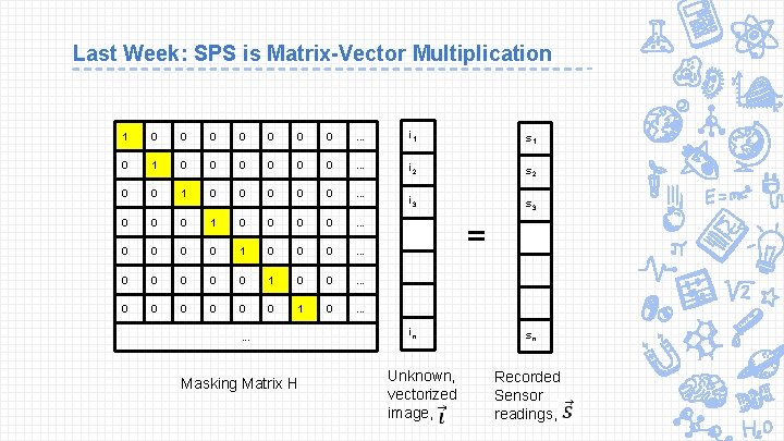 Last Week: SPS is Matrix-Vector Multiplication 1 0 0 0 0 . . .