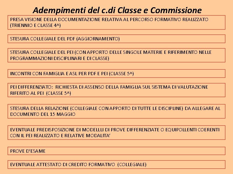 Adempimenti del c. di Classe e Commissione PRESA VISIONE DELLA DOCUMENTAZIONE RELATIVA AL PERCORSO Adempimenti del c. di Classe e Commissione PRESA VISIONE DELLA DOCUMENTAZIONE RELATIVA AL PERCORSO