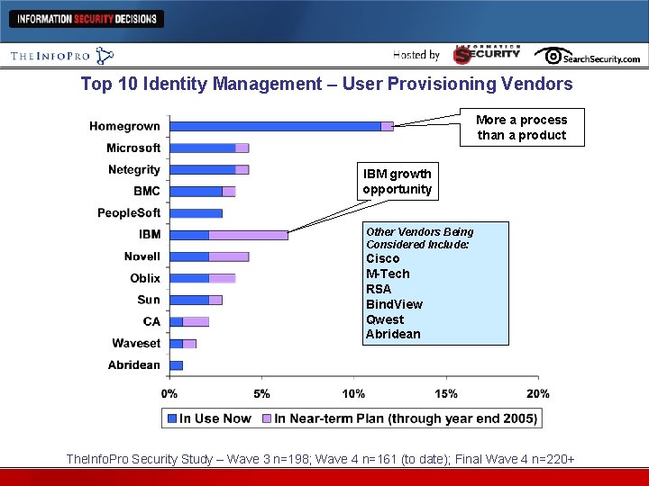 Top 10 Identity Management – User Provisioning Vendors More a process than a product