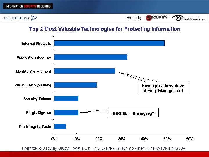 Top 2 Most Valuable Technologies for Protecting Information How regulations drive Identity Management SSO