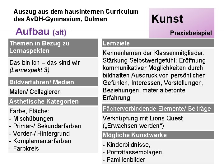Auszug aus dem hausinternen Curriculum des Av. DH-Gymnasium, Dülmen Kunst Aufbau (alt) Themen in