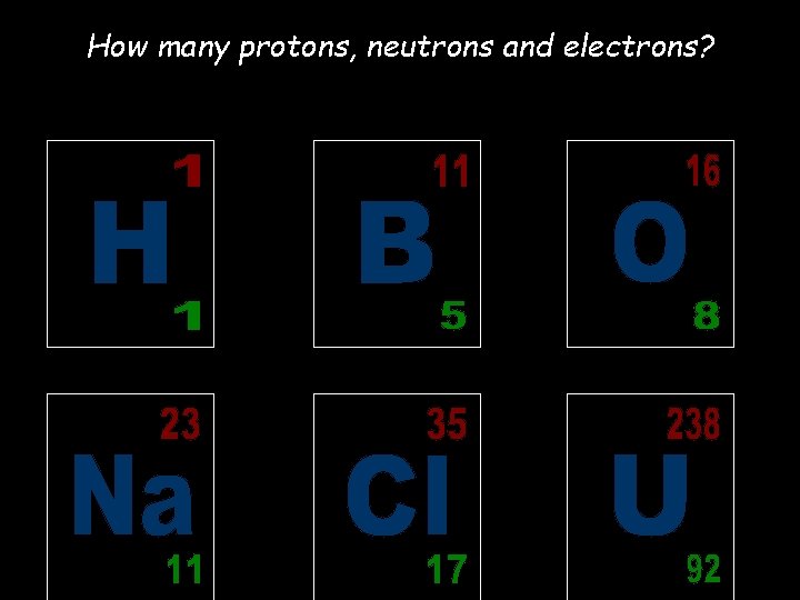 How many protons, neutrons and electrons? 