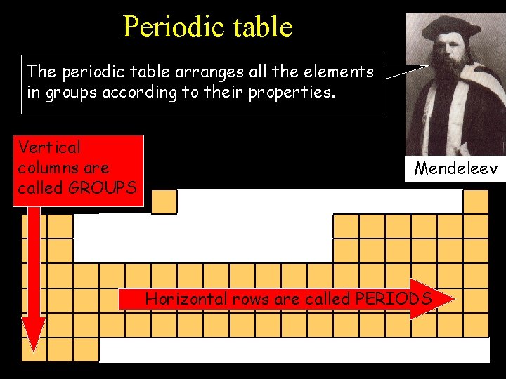 Periodic table The periodic table arranges all the elements in groups according to their