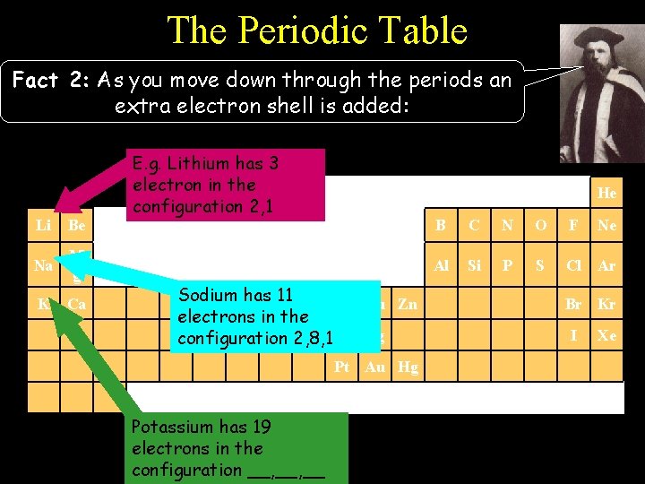 The Periodic Table Fact 2: As you move down through the periods an extra