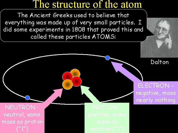 The structure of the atom The Ancient Greeks used to believe that everything was