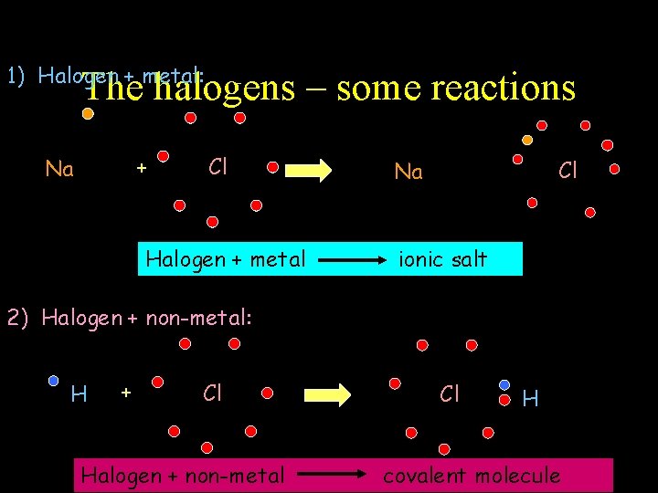 1) Halogen + metal: The halogens – some reactions + + Na Cl Halogen