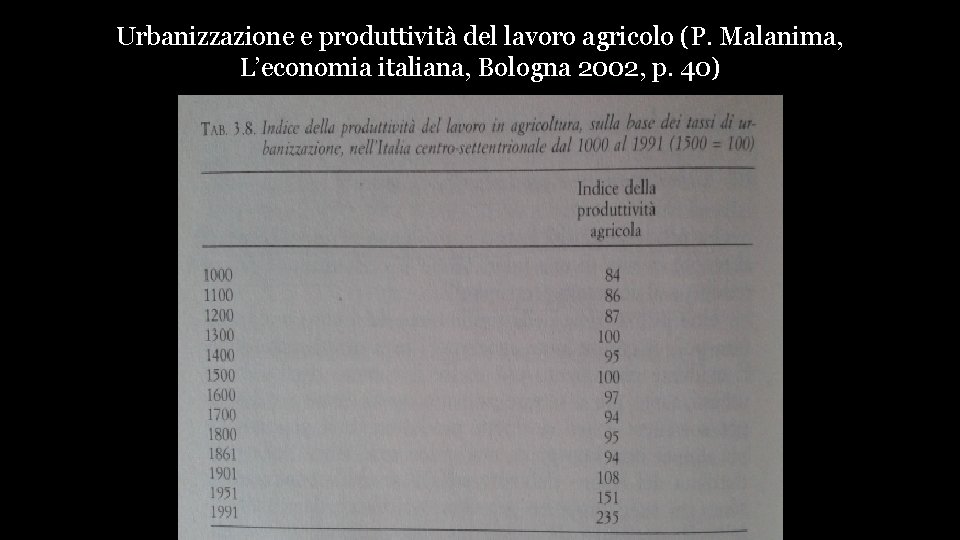 Urbanizzazione e produttività del lavoro agricolo (P. Malanima, L’economia italiana, Bologna 2002, p. 40)