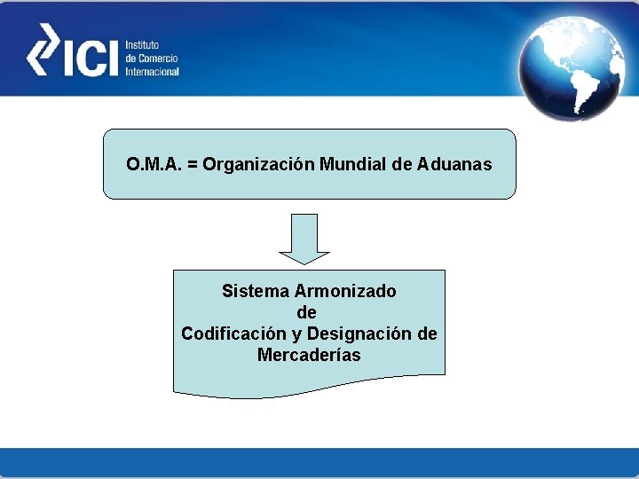O. M. A. = Organización Mundial de Aduanas Sistema Armonizado de Codificación y Designación