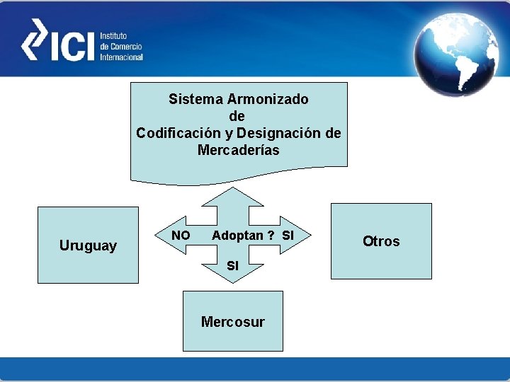 Sistema Armonizado de Codificación y Designación de Mercaderías Uruguay NO Adoptan ? SI SI