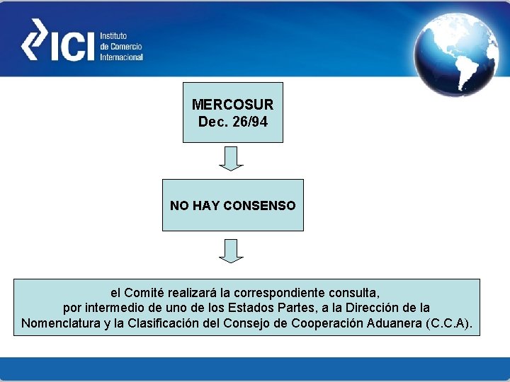 MERCOSUR Dec. 26/94 NO HAY CONSENSO el Comité realizará la correspondiente consulta, por intermedio