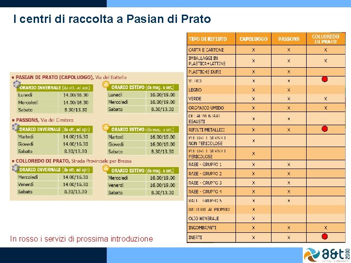 I centri di raccolta a Pasian di Prato In rosso i servizi di prossima