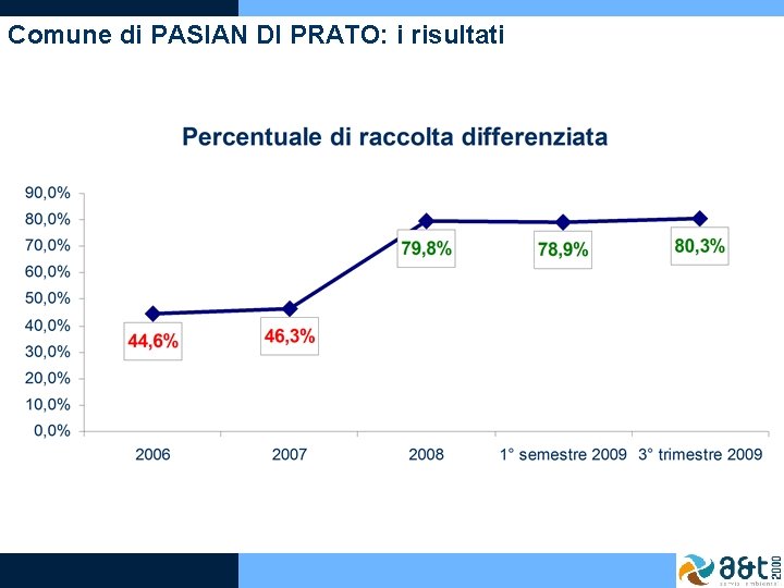 Comune di PASIAN DI PRATO: i risultati 