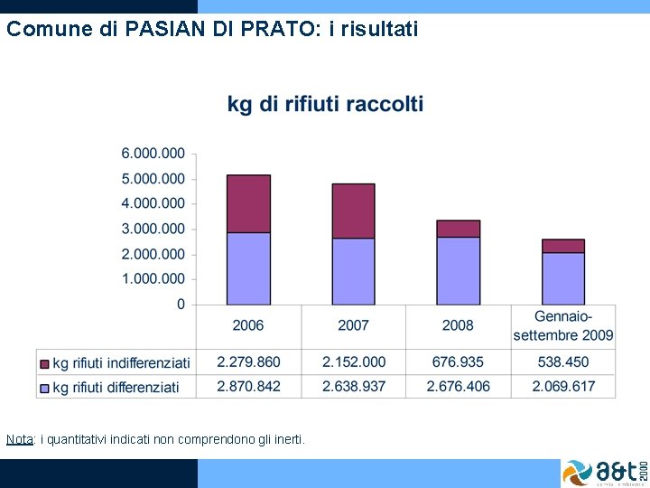 Comune di PASIAN DI PRATO: i risultati Nota: i quantitativi indicati non comprendono gli