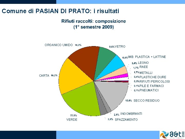 Comune di PASIAN DI PRATO: i risultati ORGANICO UMIDO VETRO IMB. PLASTICA + LATTINE