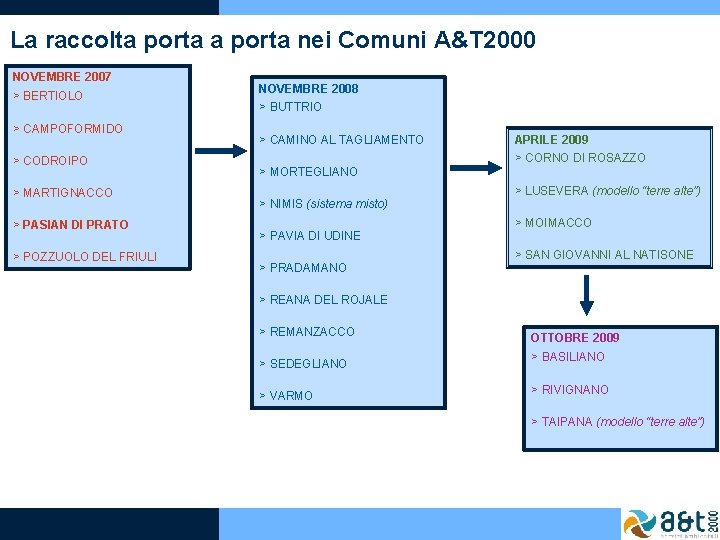 La raccolta porta nei Comuni A&T 2000 NOVEMBRE 2007 > BERTIOLO > CAMPOFORMIDO >