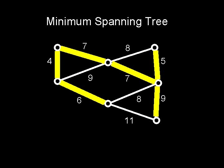 Minimum Spanning Tree 7 8 4 5 9 7 8 6 11 9 