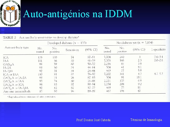 Auto-antigénios na IDDM Prof. Doutor José Cabeda Técnicas de Imunologia 