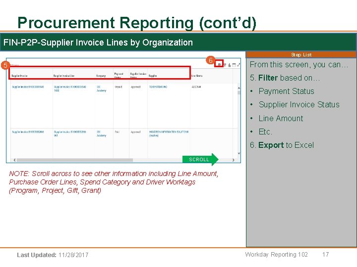 Procurement Reporting (cont’d) FIN-P 2 P-Supplier Invoice Lines by Organization 6 5 Step List